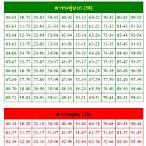 ตารางหวยหุ้นออก